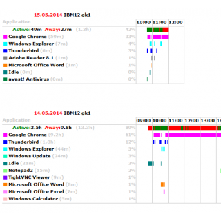 Lietotāja kontroles programma Apronity